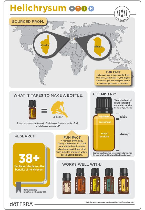 doTERRA Безсмъртниче Helichrysum 5 мл. 3 doTERRA Безсмъртниче Helichrysum 5 мл.